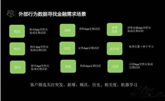 无法帮助金融实现业务的提升和产品销售的提升