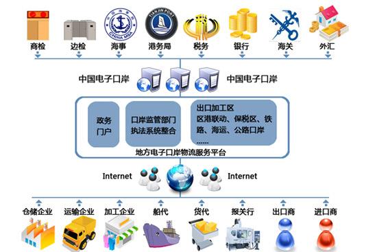 ebay着手扩建中国汽配类商品海外销售平台_互联网金融_基金买卖网