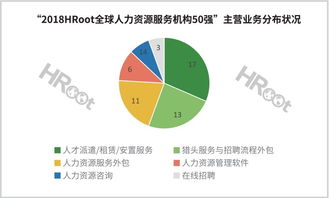 想要洞悉全球人力资源行业最新动向,先火速收藏这本白皮书