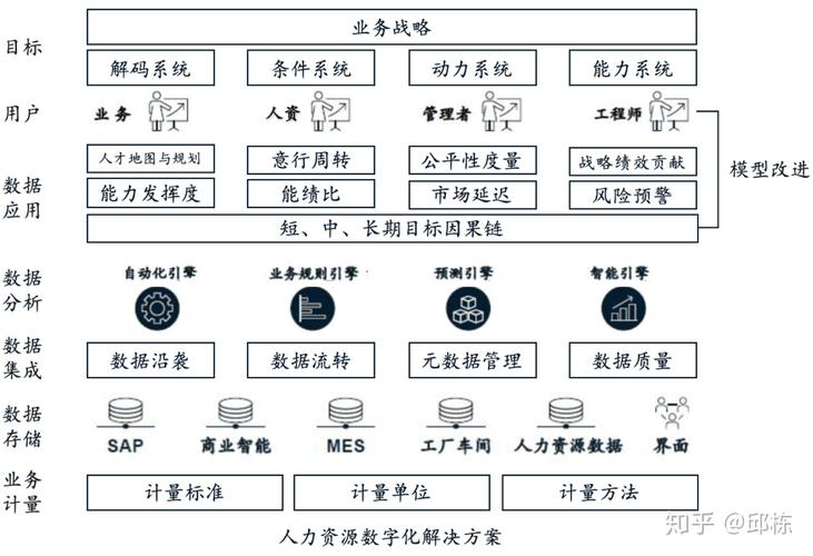 人力资源数字化的困境