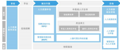 2020年中国人力资源服务行业分析报告-行业深度分析与未来趋势研究