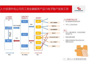 人力资源服务类金融产品最新案例