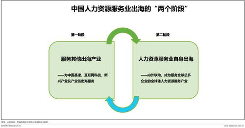 中国产业出海 趋势下人力资源服务行业的机遇与挑战