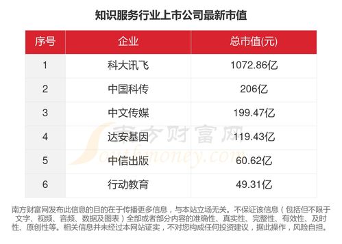 数据看2023年6家知识服务行业上市公司经营情况